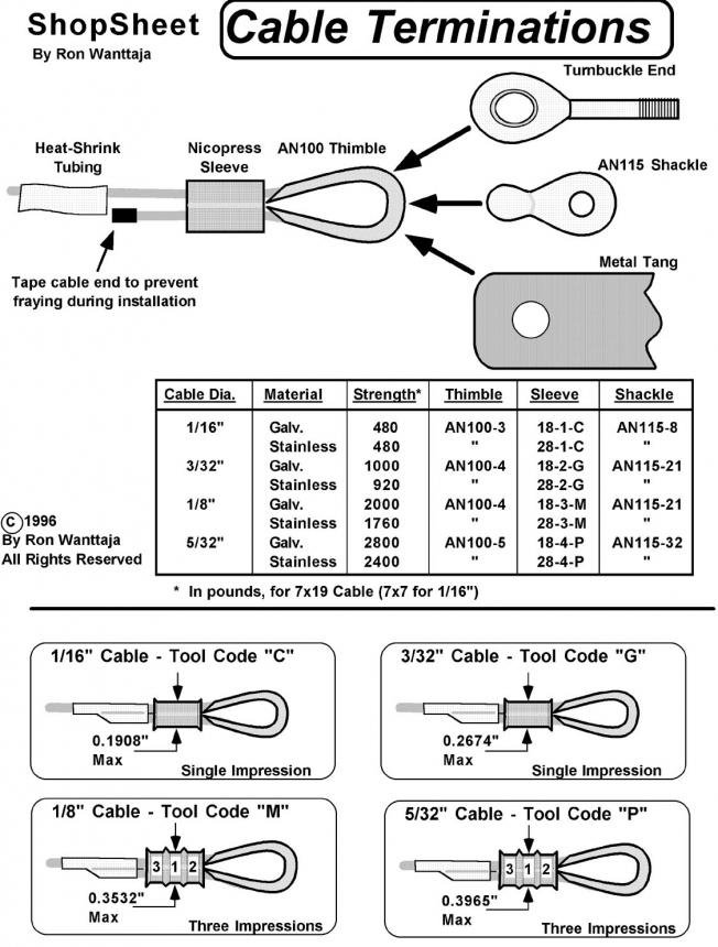 Name:  CABLE TERMINATIONS.jpg
Views: 8301
Size:  96.6 KB