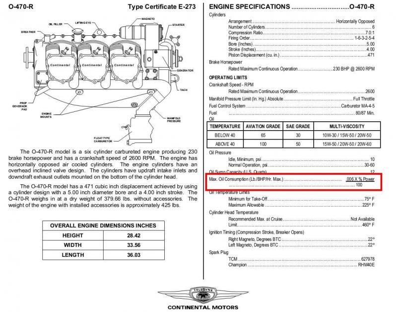 O470 oil consumption Page 2