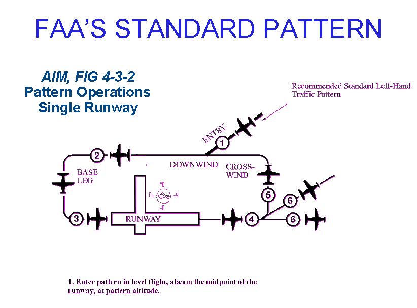 Name:  faa standard pattern.JPG
Views: 6756
Size:  55.1 KB