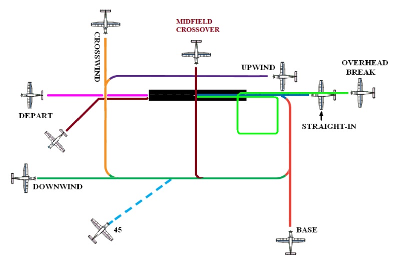 Name:  pattern tracks.jpg
Views: 4256
Size:  51.3 KB