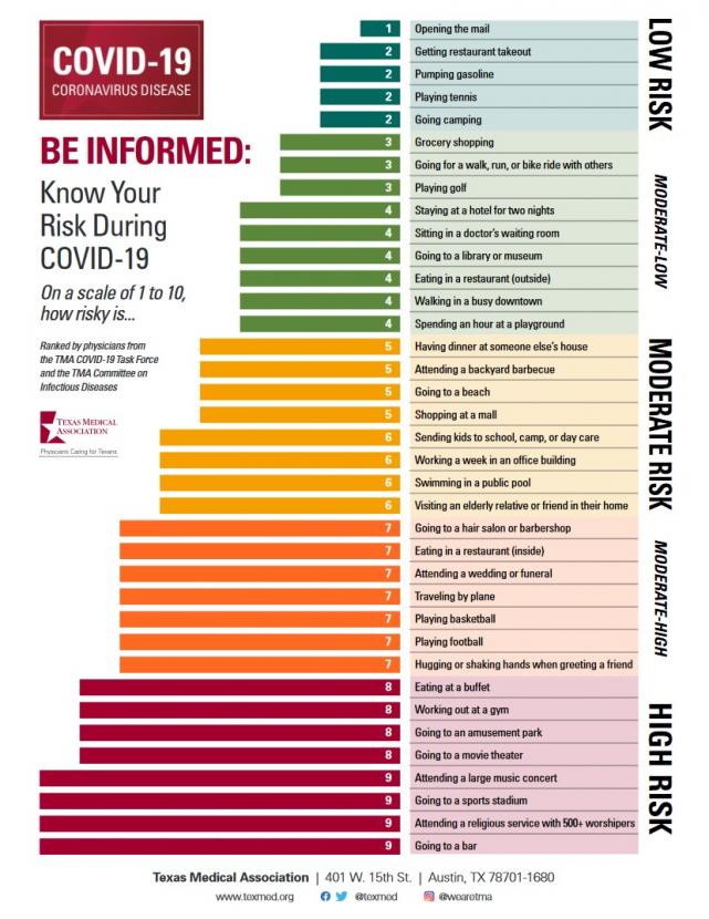 Name:  covid19 risk chart.jpg
Views: 839
Size:  95.7 KB