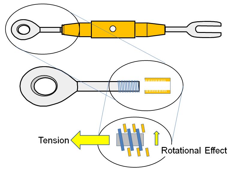 Name:  turnbuckle tension.JPG
Views: 2278
Size:  53.1 KB