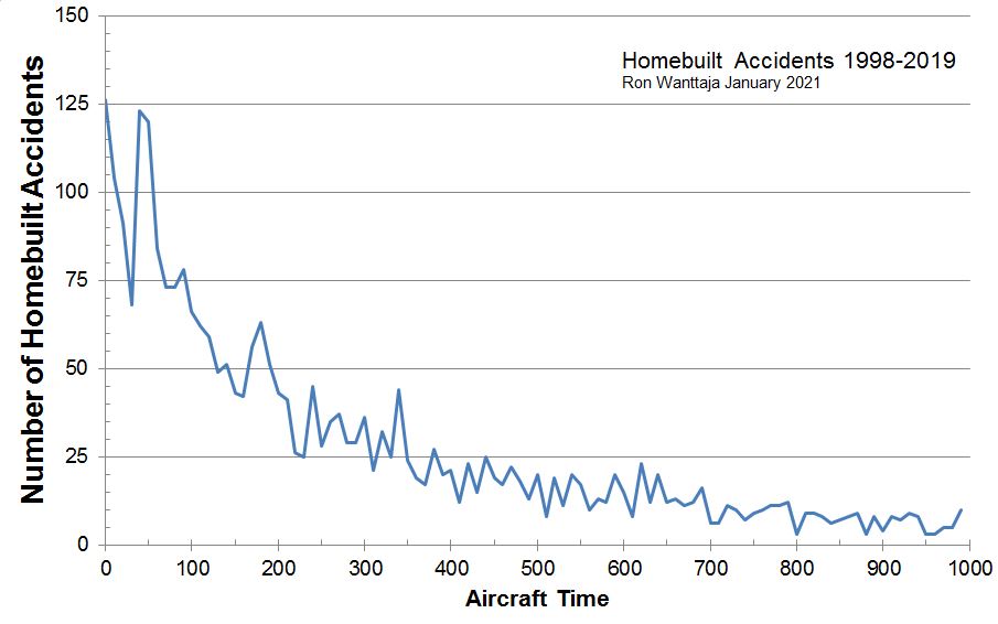 Name:  accidents vs hours.JPG
Views: 1240
Size:  56.7 KB