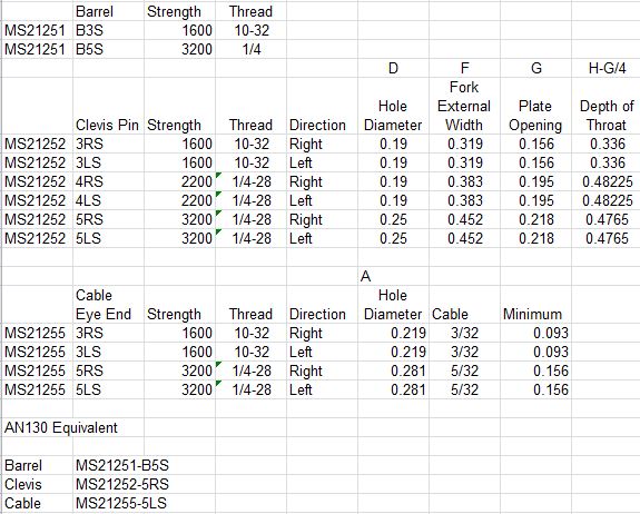 Name:  turnbuckle summary.JPG
Views: 913
Size:  79.4 KB