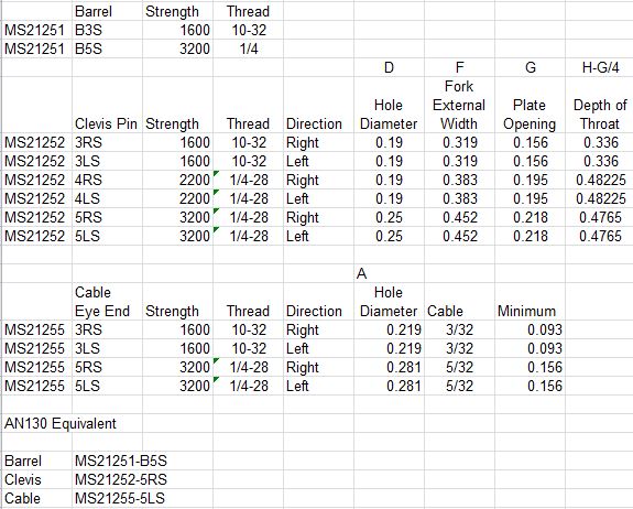 Name:  turnbuckle summary.JPG
Views: 522
Size:  79.4 KB