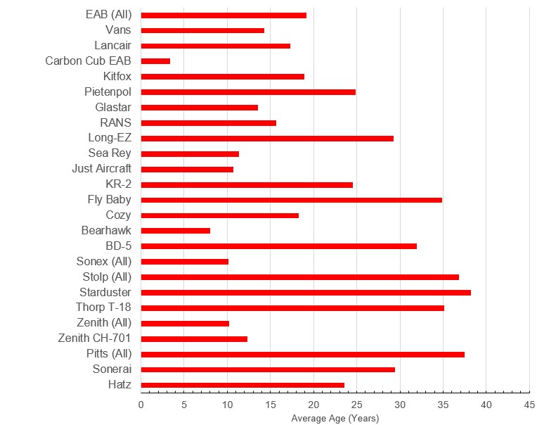 Name:  average ages EAB.jpg
Views: 1866
Size:  79.5 KB