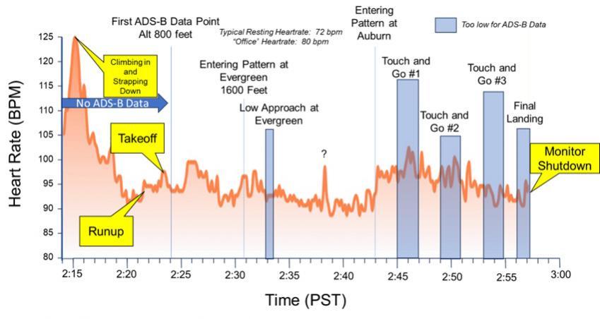 Name:  heart rate vs flight.jpg
Views: 701
Size:  46.7 KB