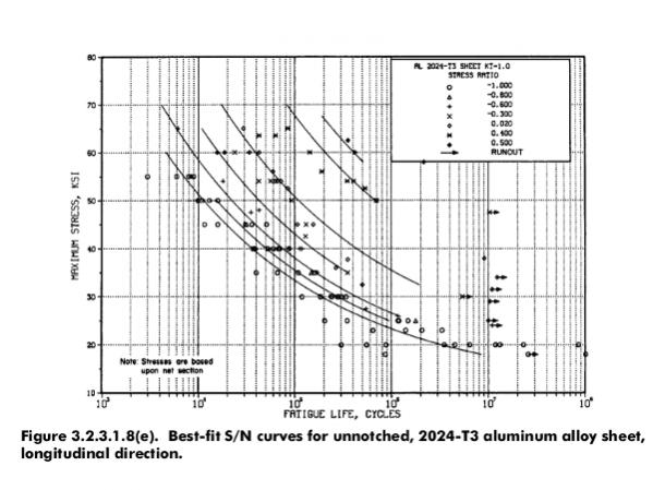 Name:  2024T6_SNcurve.jpg
Views: 4917
Size:  43.9 KB