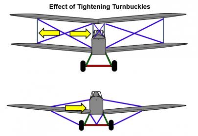 Name:  biplane vs fly baby bracing.jpg
Views: 1390
Size:  16.2 KB