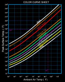 Name:  ColorCurveChart2.jpg
Views: 1336
Size:  17.9 KB