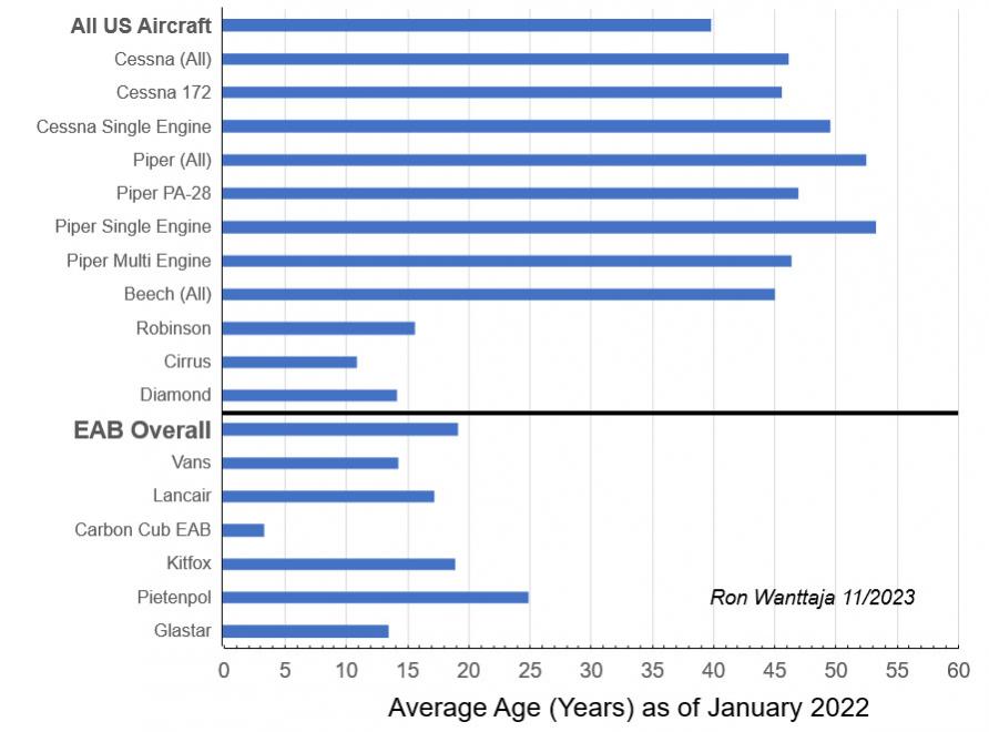 Name:  average ages.jpg
Views: 810
Size:  64.9 KB