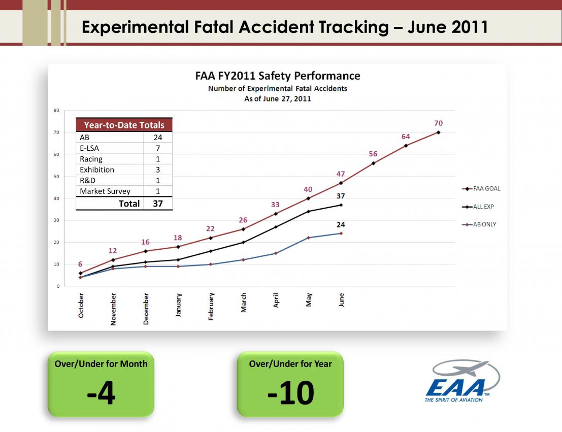Name:  Experimental Accident Dashboard(4).jpg
Views: 317
Size:  82.4 KB