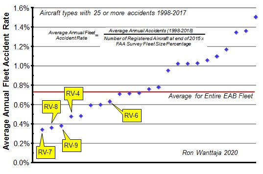 Name:  accident rates.JPG
Views: 661
Size:  44.9 KB