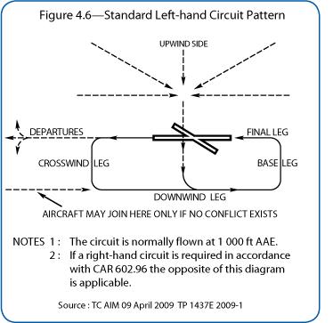 Name:  canadian circuit entry.JPG
Views: 851
Size:  26.6 KB