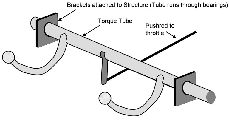 Name:  throttle.jpg
Views: 1372
Size:  58.1 KB