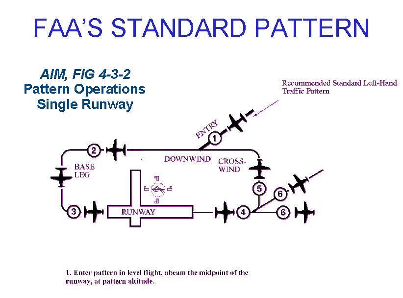 Name:  faa standard pattern.JPG
Views: 6702
Size:  55.1 KB