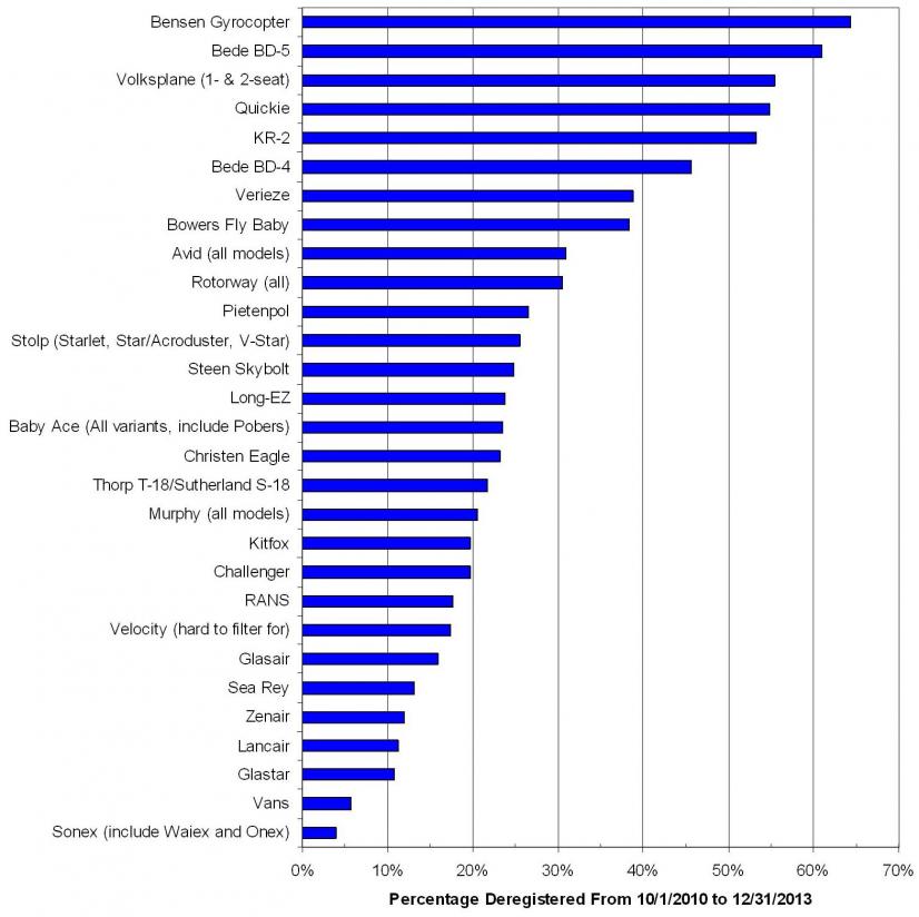 Name:  percent deregistration.jpg
Views: 263
Size:  81.0 KB